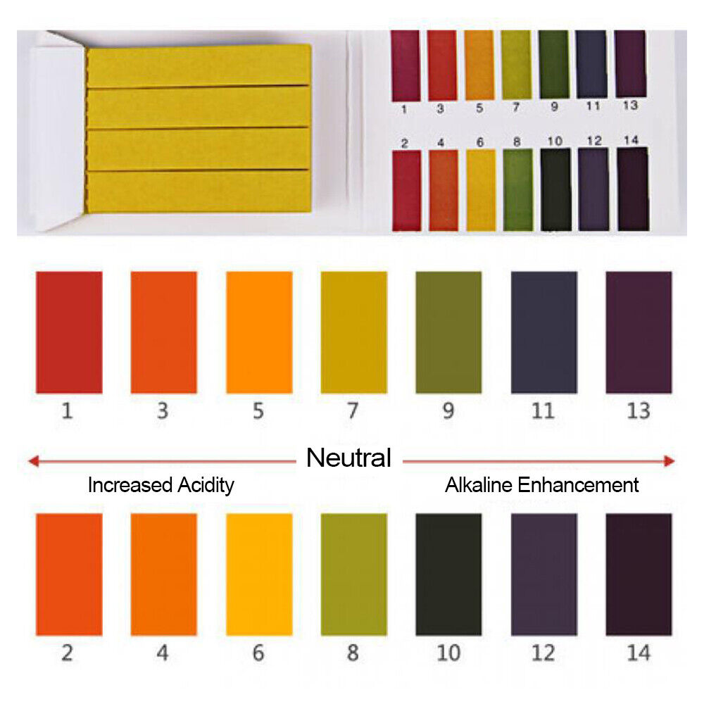 PH Test Strips Litmus Paper Saliva Urine Acid Alkaline Pool Liquid Indicator Set