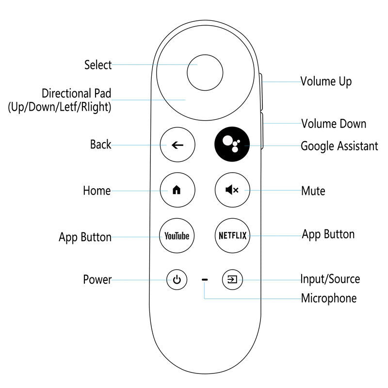 New Replacement For Chromecast With Google TV Voice Bluetooth IR Remote Control