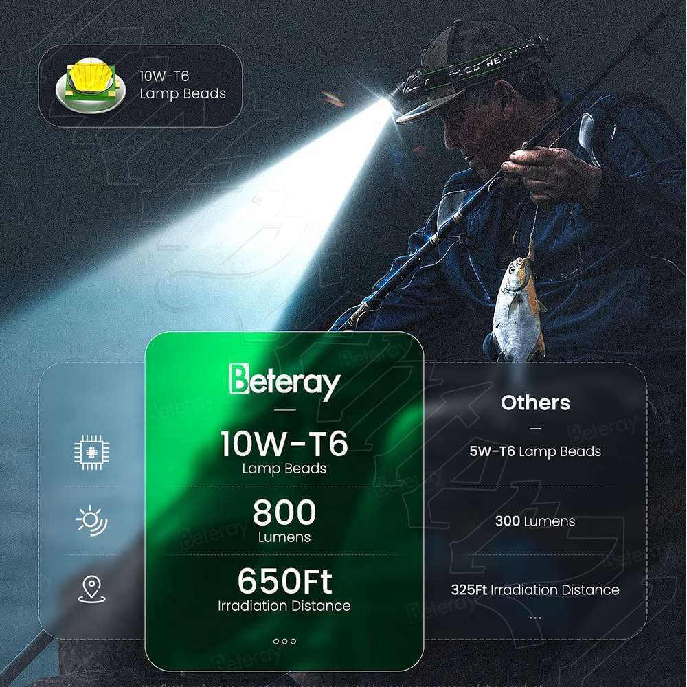 Powerful 12000000LM LED Rechargeable Headlight Zoomable Headlamp Head Torch