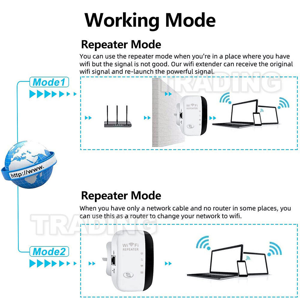 300Mbps Wifi Extender Repeater Range Booster Wireless-N 802.11 AP Router