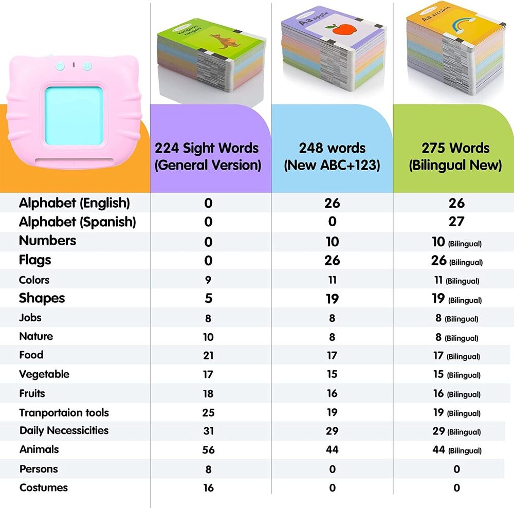 Talking Flash Cards For Toddlers Preschool Words Learning Cards Toy For Kids