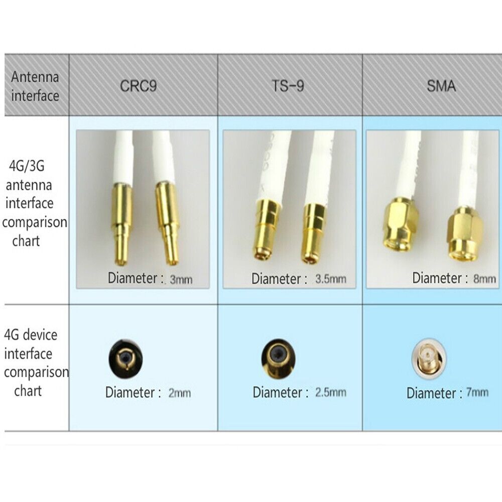 35dBi 4G LTE Booster Ampllifier MIMO Antenna TS9 Telstra Optus for Huawei /ZTE