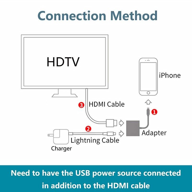 HDMI Digital TV AV Adapter Cable to Adapter For iPad iPod iPhone Series HD 1080P