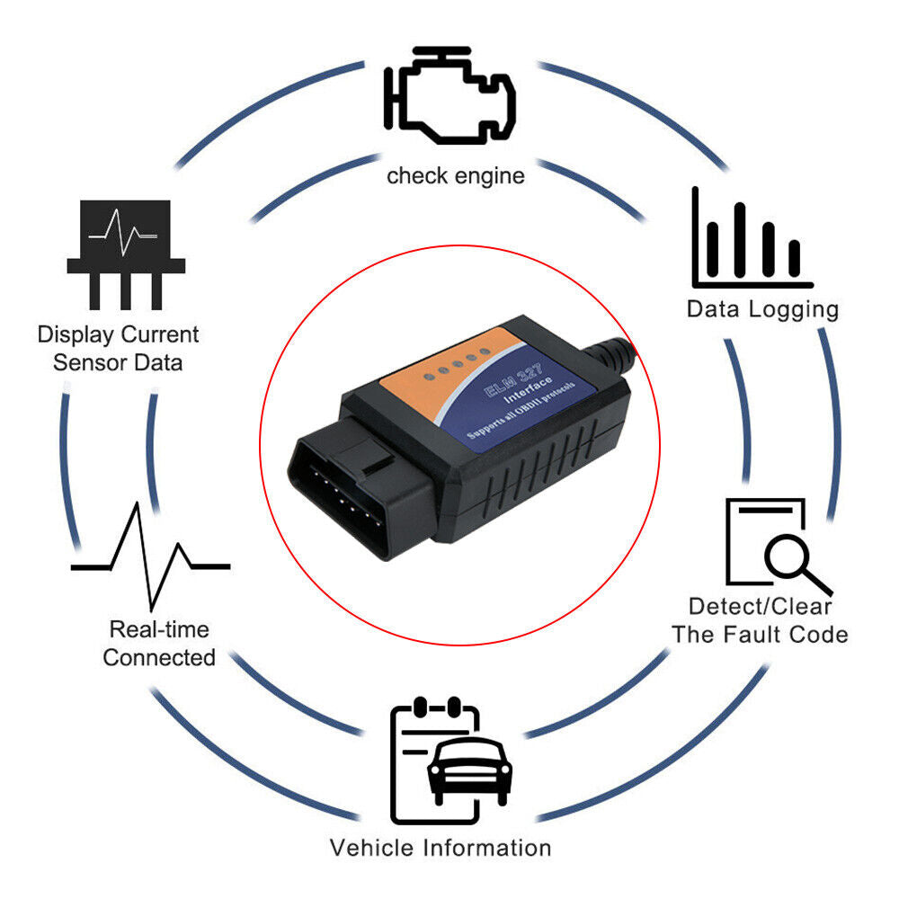 Obd2 Scanner Elm327 Usb Retrofit For Ford Elmconfig Latest Chip Hs-can Forscan