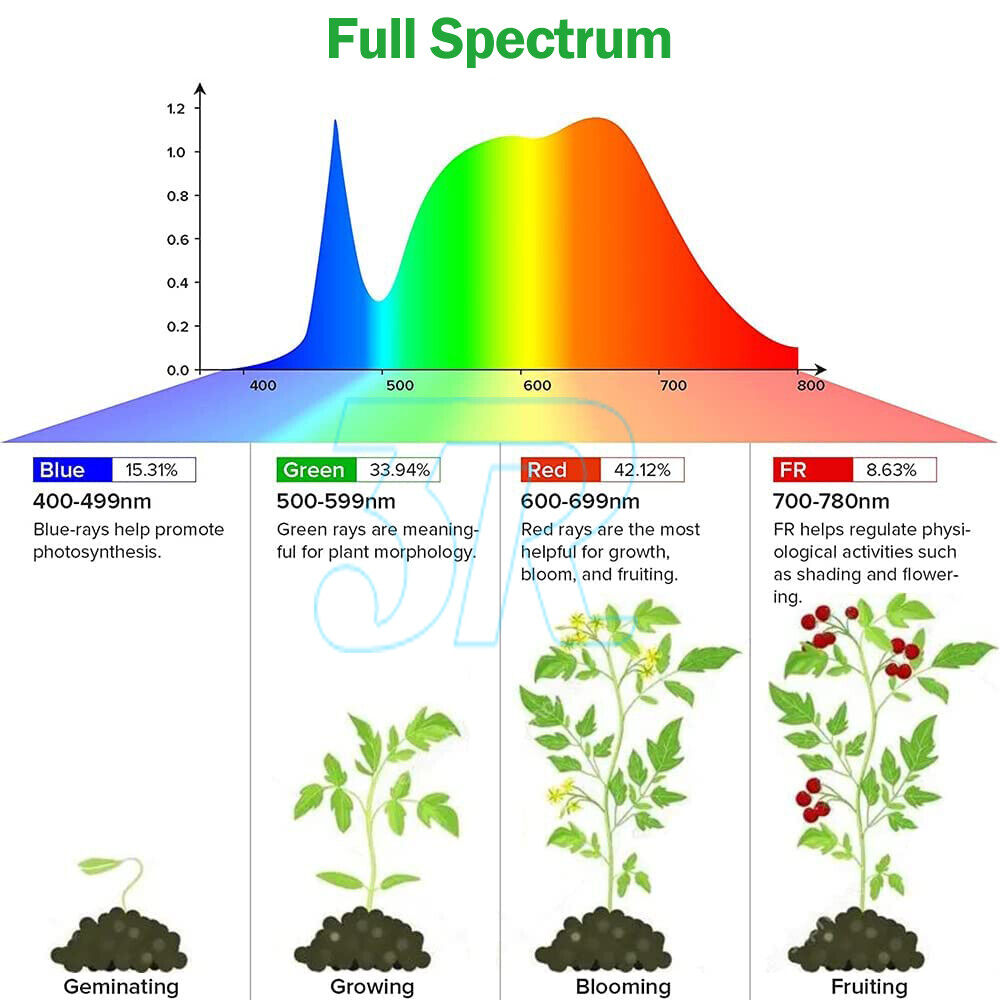 2x LED Plant Halo Light USB Ring Grow Light Lamp Angel Phytolamp Indoor Plant