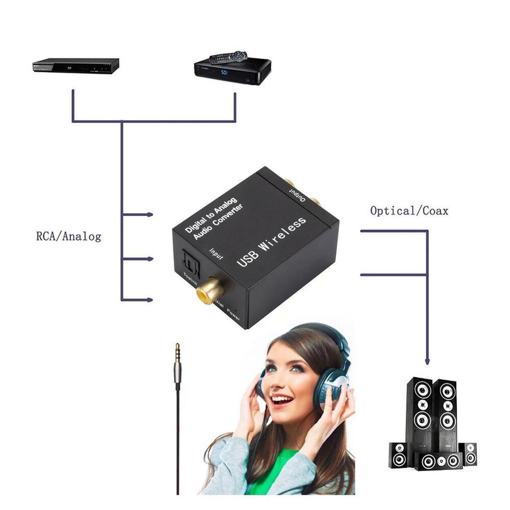 Optical Coaxial Toslink Digital to Analog RCA L/R Audio GX, Converter Q3J7