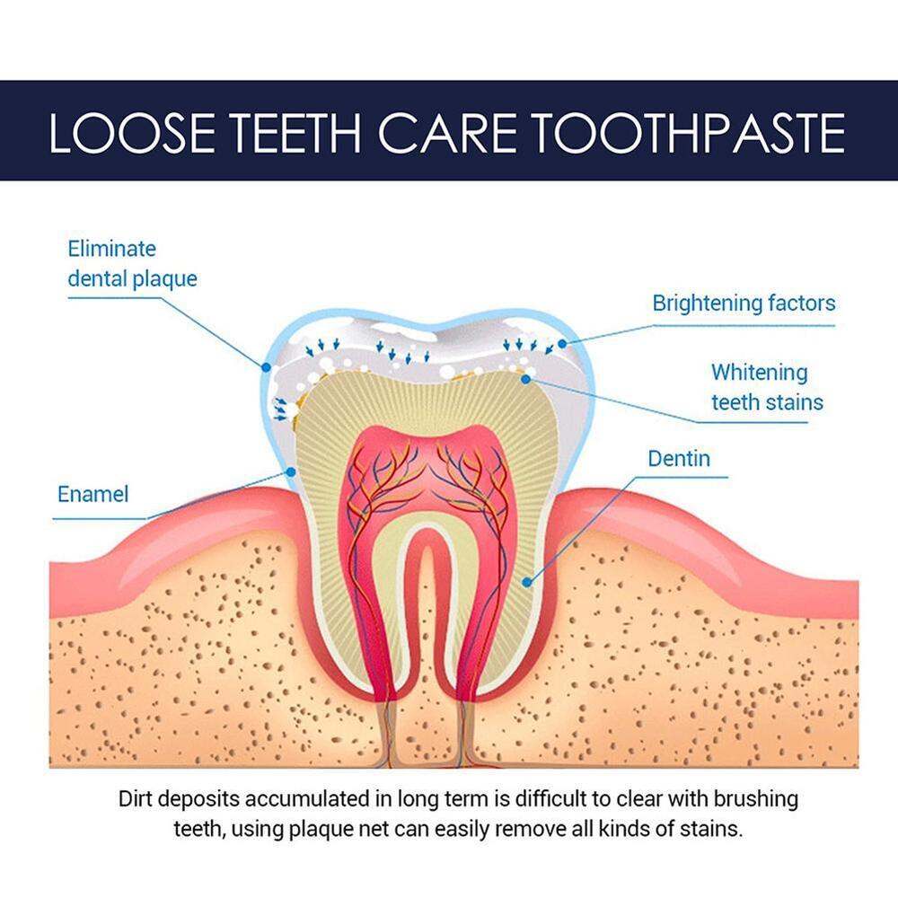 Ginseng Propolis Conservation Toothpaste，Loose Teeth Care Toothpaste