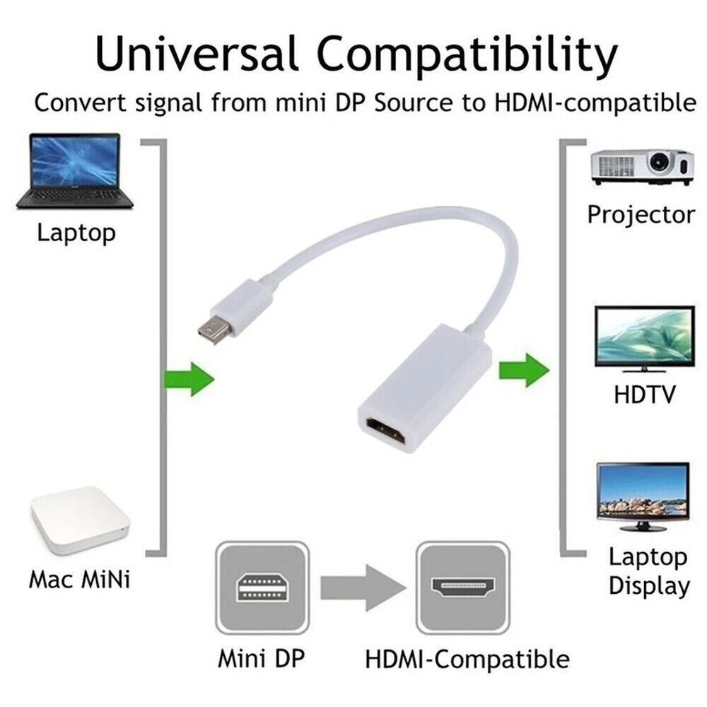 Mini DP Male to HDMI Female ADAPTER Display Port MDP Thunderbolt 2.0 Converter