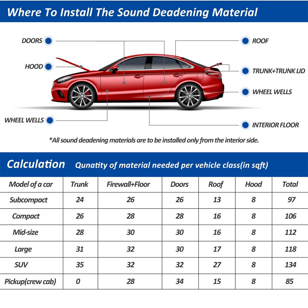 10mm Car Sound Deadener Heat Noise Proofing Foam Insulation Shield Auto FloorMat