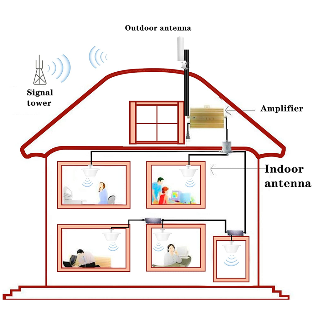 Outdoor LTE 4G Dual TS9 SAM Antenna Signal Booster For Netgear Nighthawk M1