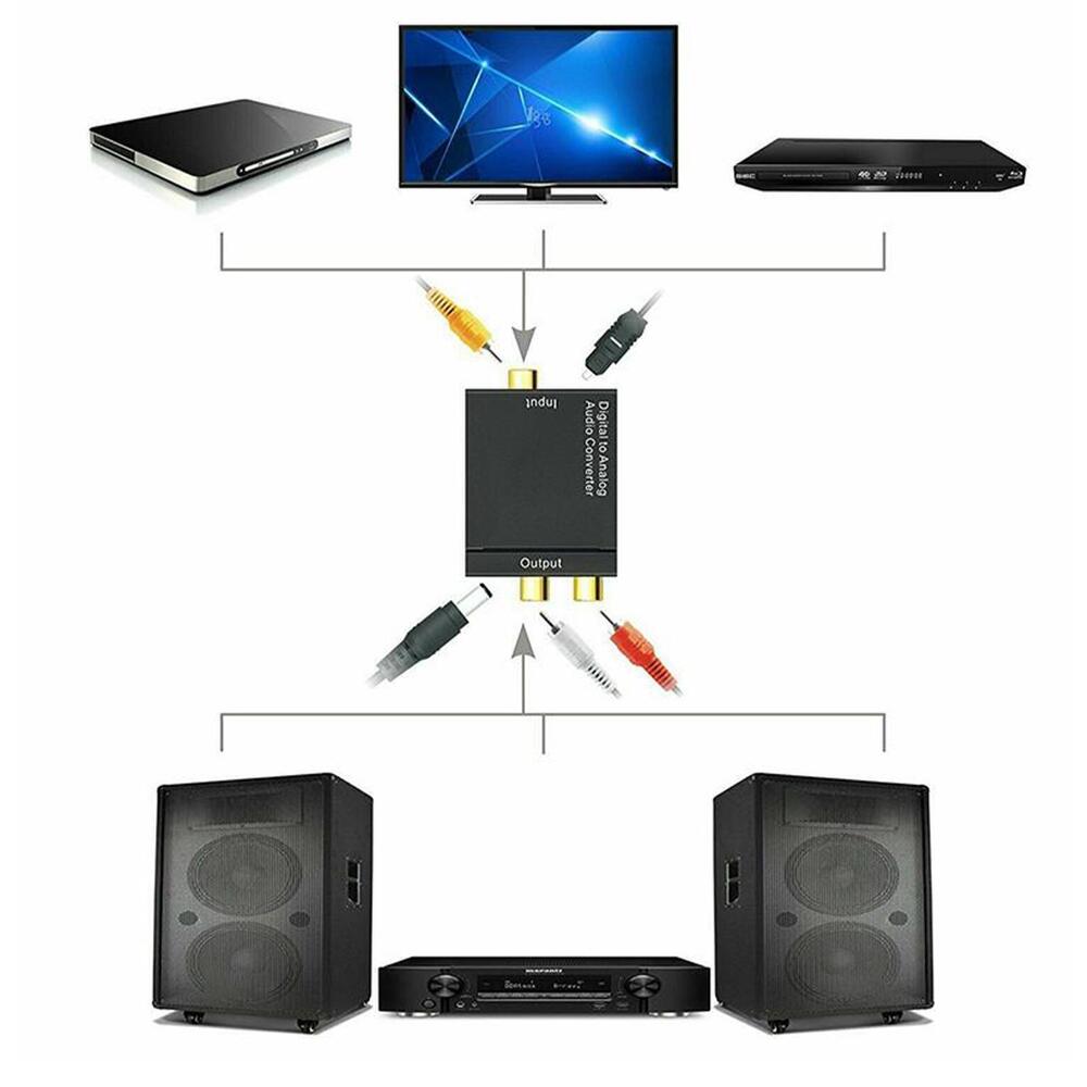 Optical Coaxial Toslink Digital to Analog RCA L/R Audio GX, Converter Q3J7