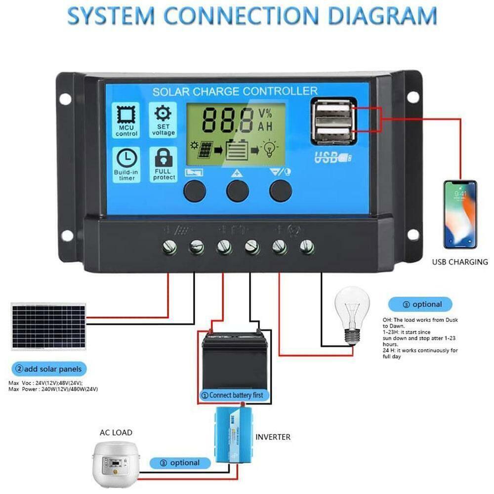 Solar Panel 10A 20A 30A Battery Charge Controller LCD Regulator USB 12V/24V J9D6