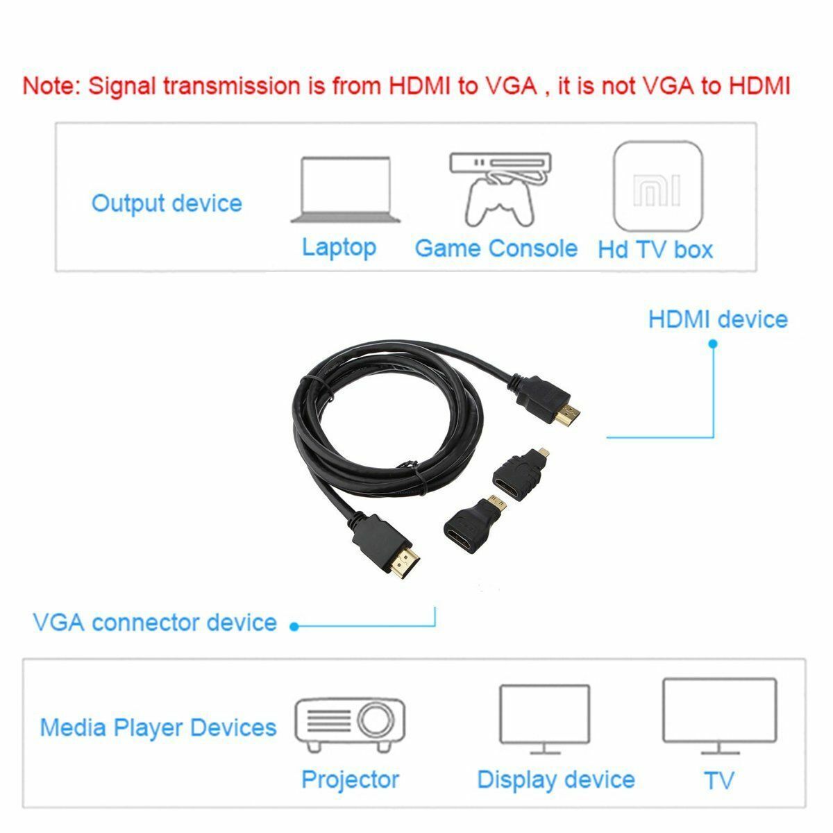 3 in 1 HD 1.5M HDMI to HDMI Cable + Micro HDMI Adaptor + Mini HDMI adapter