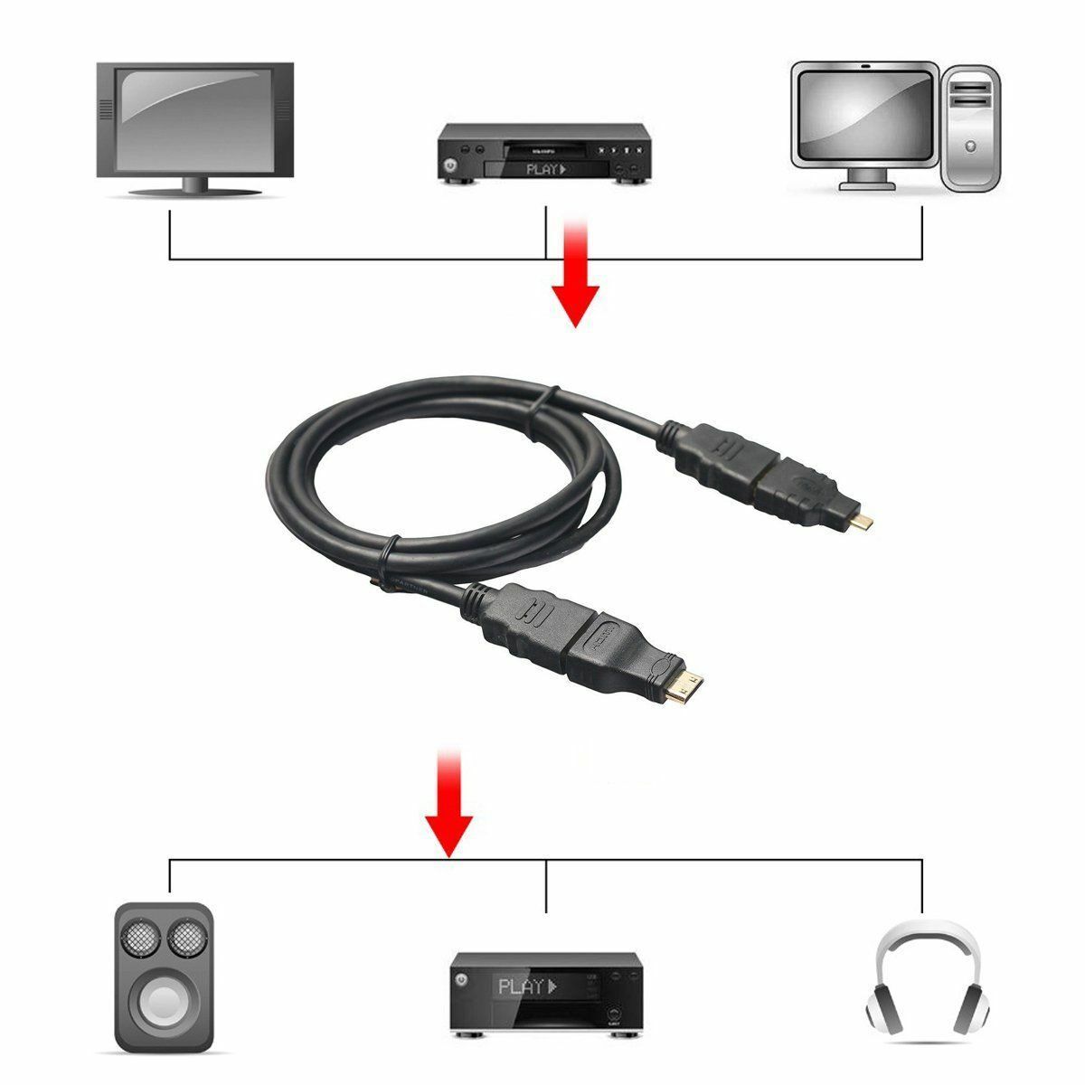 3 in 1 HD 1.5M HDMI to HDMI Cable + Micro HDMI Adaptor + Mini HDMI adapter