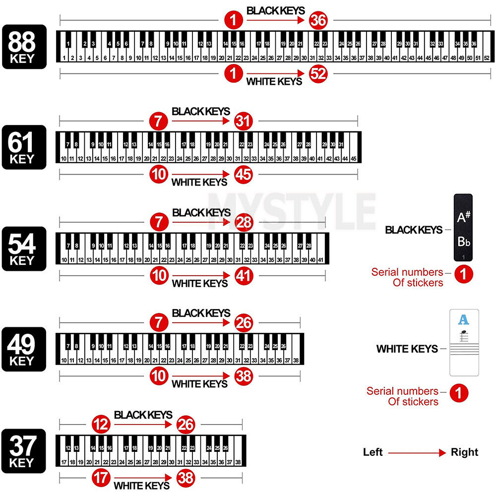 Key Note Universal Learner Piano Keyboard Stickers Set For Beginners